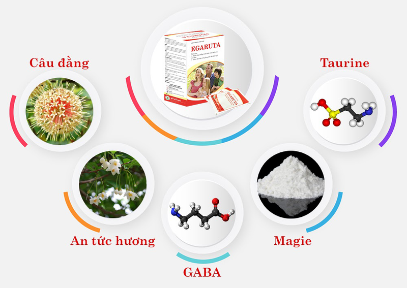 Cách lựa chọn sản phẩm hỗ trợ trị tăng động cho trẻ - đâu là giải pháp tối ưu nhất